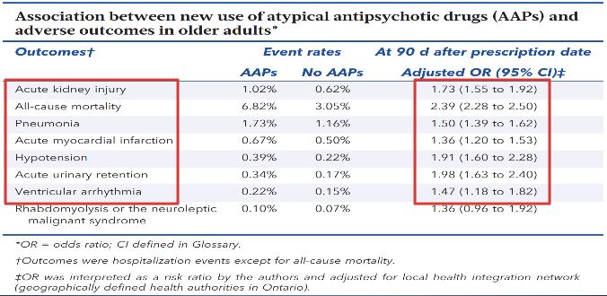 Antipsychotic adverse