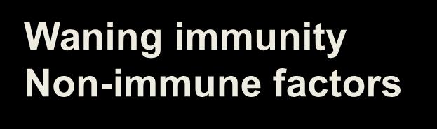 immune response to capsule Waning