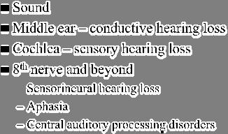 Function Sound Middle ear conductive hearing