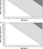 , 2008 Nomograms for prediction of individual FSH threshold dose in