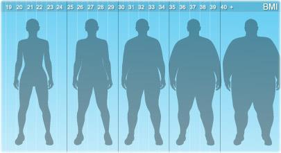 1. BMI What means BMI? Body Mass Index (BMI) is a number calculated from a person's weight and height.
