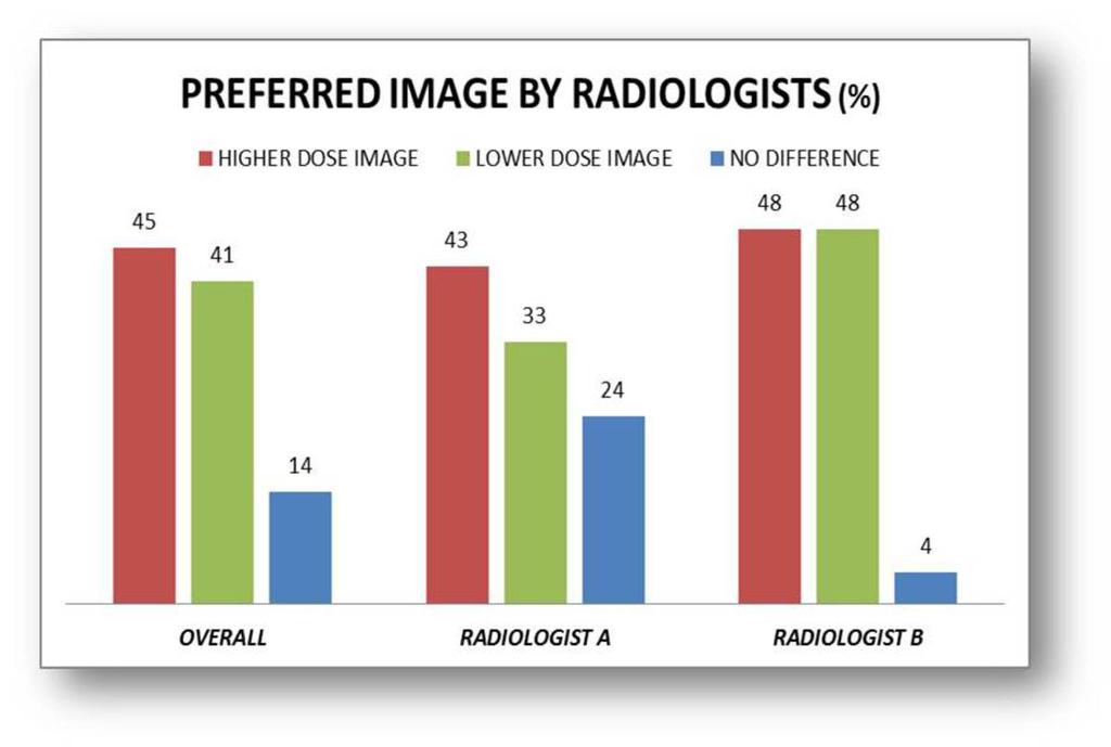 Note that the same concern was not identified by both radiologists and that most concerns were related to