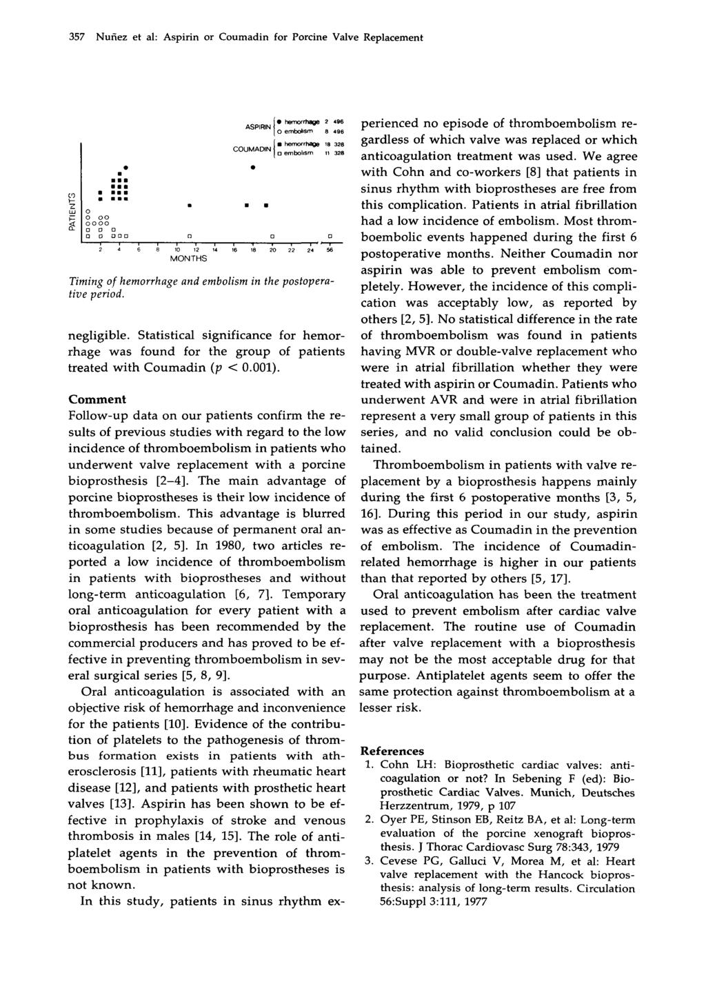 , ~~. 357 Nuiiez et al: Aspirin or Cournadin for Porcine Valve Replacement I :.