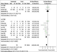 et al Smoking and progression of diabetic nephropathy in patients with type 1 diabetes Acta Diabetol (2016) 53: 525 Weight Loss 30 overweight patients (BMI > 27 kg/m 2 ) with diabetic and nondiabetic