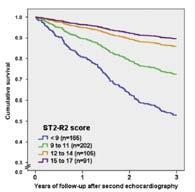 size, mortality Dichotomized Variables Used for Score Construction OR Assigned Points Non-ischemic