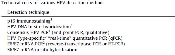 HPV detectie technieken Mirghani H et al.