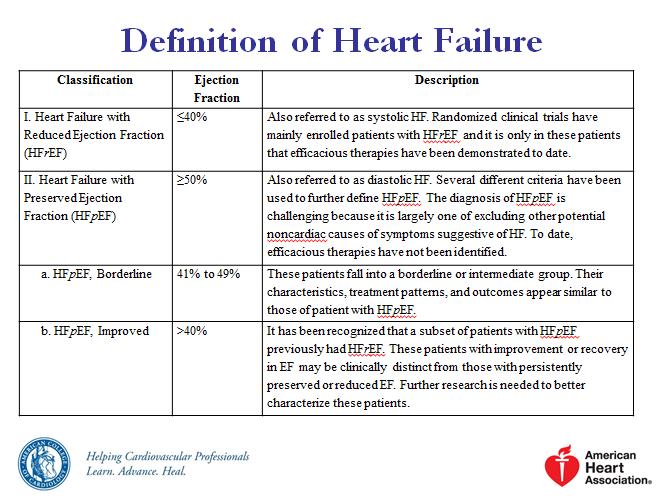 Guideline Definition of Heart Failure