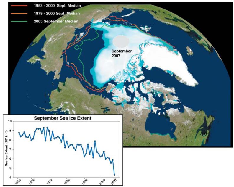 downward trends (>99% confidence) in the Chukchi and Beaufort Seas, where the summer seaice edge retreated northward at an average of 168 km per decade and 113 km per decade, respectively, during the