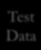 Data Test Data Train random forest model Test