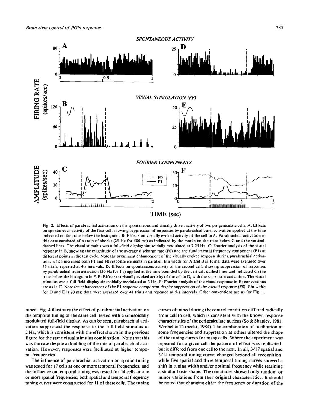 Brain-stem control of PGN responses 785 SPONTANEOUS ACTIVITY 80 -i 25 VISUAL STIMULATION (FT) 50 _1 8 CO 20- FOURIER COMPONENTS 30 F0 Fl 15H F TIME (sec) Fig. 2. Effects of parabrachial activation on the spontaneous and visually driven activity of two perigeniculate cells.