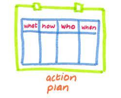 Early Warning Signs Action Plan Develop a plan of things to do every day until you feel