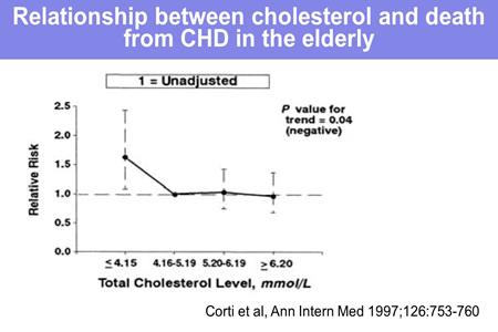 This is a relationship between the quintile of baseline cholesterol and the mortality both from cardiovascular disease in blue and non-cardiovascular disease in yellow.