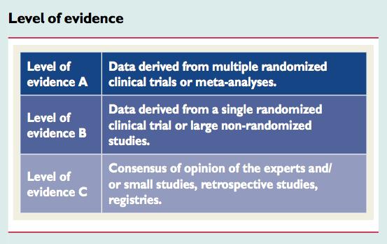 Guideline Daily Clinic Evidence rating Collaborative Strategy, nationwide?