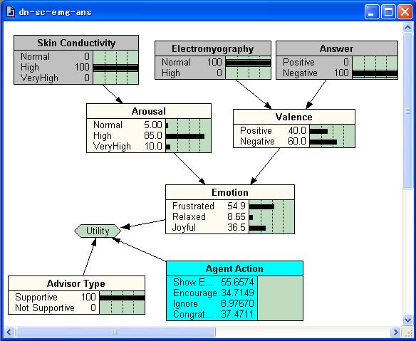 Fig. 3. Simple decision network. This package includes an animation engine to trigger about 50 pre-defined 2D animation sequences and a text-to-speech engine. Decision-theoretic Agent.