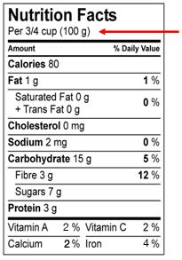 Reading Nutrition Labels Nutrition Facts are based on a specific amount of food Compare this to the amount you eat.