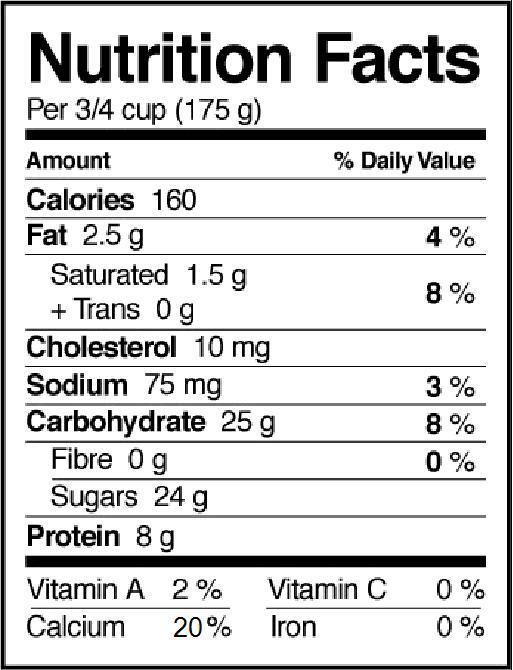 Reading Nutrition Labels The % Daily Value (% DV) is: used to determine whether there is a little or a lot of a nutrient