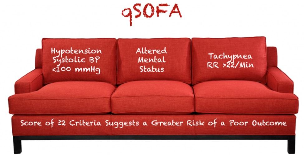 In the EMS community, we have started to use the qsofa score which stands for Quick Sequential Organ Failure Assessment. This was rolled out to the providers in our last protocol update.