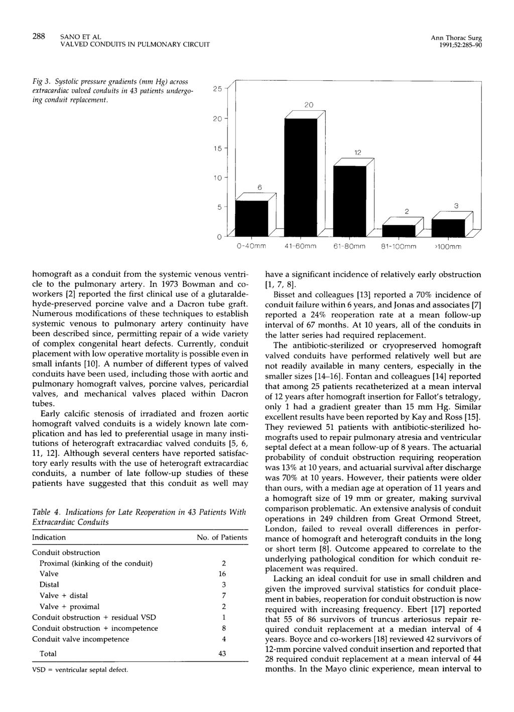 288 SANOETAL Ann Thorac Surg 1991;52:285-90 Fig 3. Systolic pressure gradients (mm Hg) across extracardiac valued conduits in 43 patients undergoing conduit replacement.