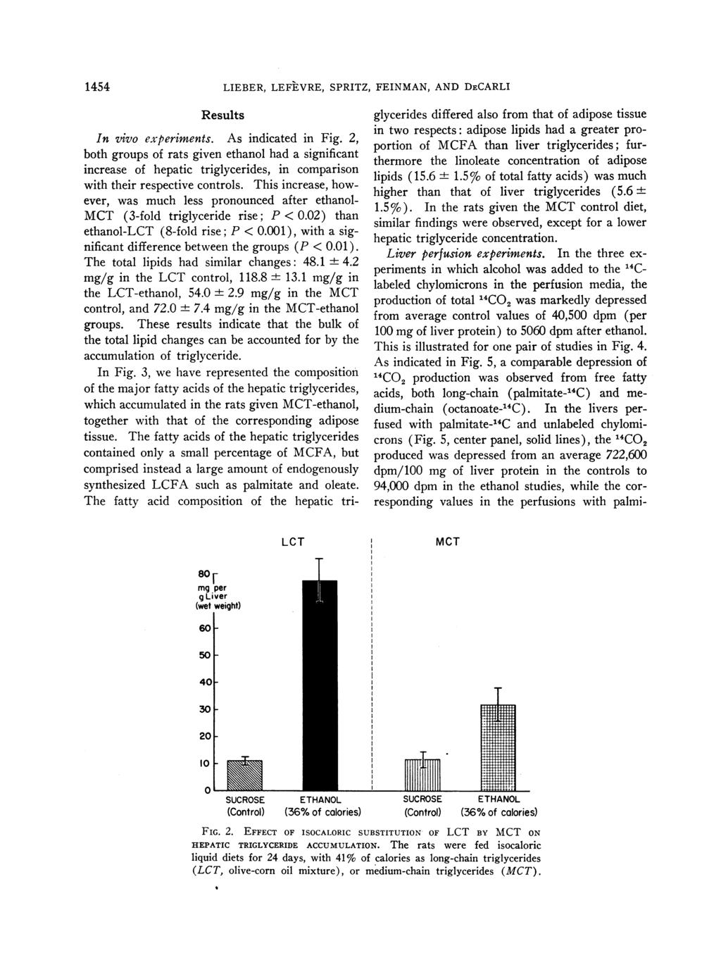 1454 LIEBER, LEFEVRE, SPRITZ, FEINMAN, AND DECARLI Results In vivo experiments. As indicated in Fig.