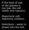 ells in low salt solutions If the level of salt in the plasma is too low, the cell swells and ruptures.