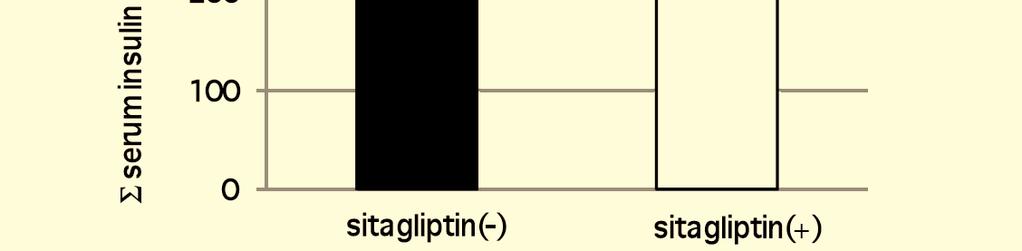 (opened bar) the use of sitagliptin (50 mg/day). Fig. (2).