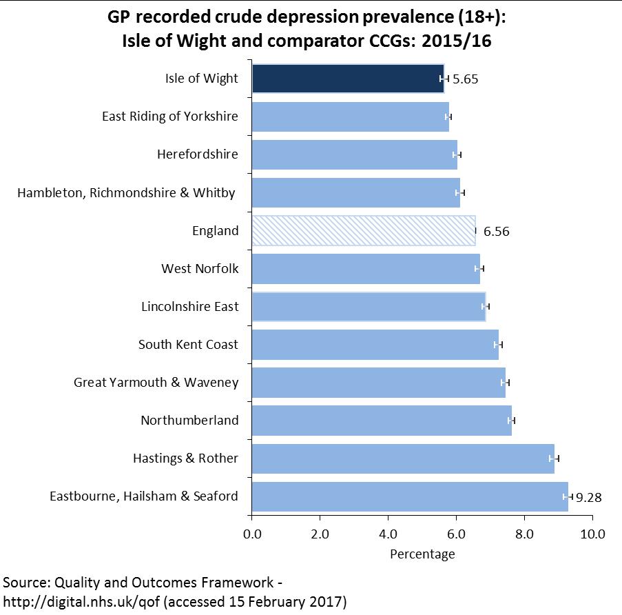 Depression The symptoms and severity of depression can affect people in different ways and vary from person to person.