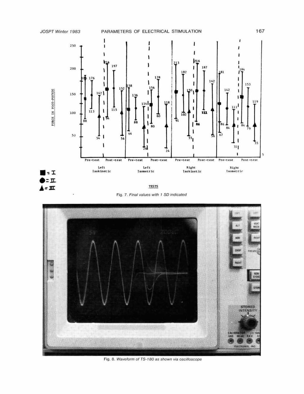 JOSPT Winter 1983 PARAMETERS OF ELECTRICAL STIMULATION 167 Copyright 1983. All rights reserved.