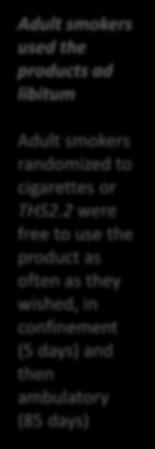 study Switched to THS2.2 Levels of exposure to harmful and potentially harmful chemicals when smokers switch to THS2.