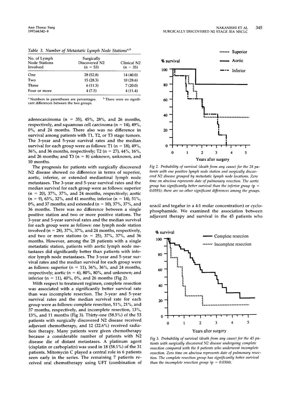 Ann Thorac Surg NAKANISHI ET AL 345 1997;64:342-8 SURGICALLY DISCOVERED N2 STAGE IIIA NSCLC Table 3. Number of Metastatic Lymph Node Stations "b No.