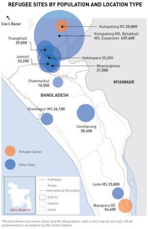 KEY FIGURES 618 000 Rohingyas from Myanmar are estimated to have arrived in Cox s Bazar, Bangladesh since 25 August 2017. 1.