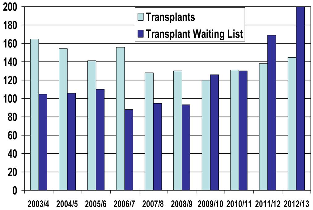 528 MacGowan et al. Patients awaiting heart transplantation serious complication (4).
