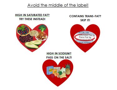 Avoiding Fat, Cholesterol, and Sodium Say: Going back to the middle of the nutrition label, I mentioned briefly that you want to limit saturated fat, trans-fat, cholesterol, and sodium.