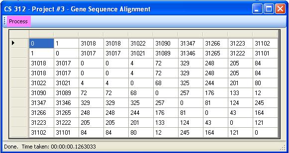 Each gene sequence consists of a string of letters and is stored in the given database file. The scaffolding code loads the data from the database.