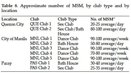 The Emergence of Bath Houses and Sex Clubs Hernandez LI,Imperial RH MSMin the Philippines Identities,