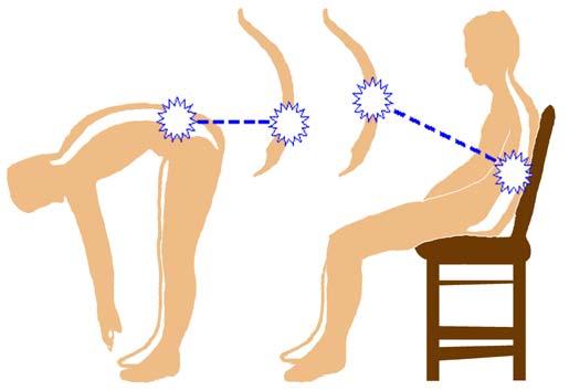 Slouching Increases Strain on Low Back Slouching in a chair increases the pressure on the