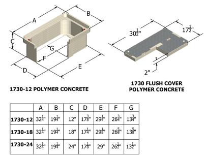 Polymer Concrete H-Series 1730 Heavy Duty 1730 H-Series is designed to withstand H-10 and H-20 loading in incidental and non-deliberate traffic areas.