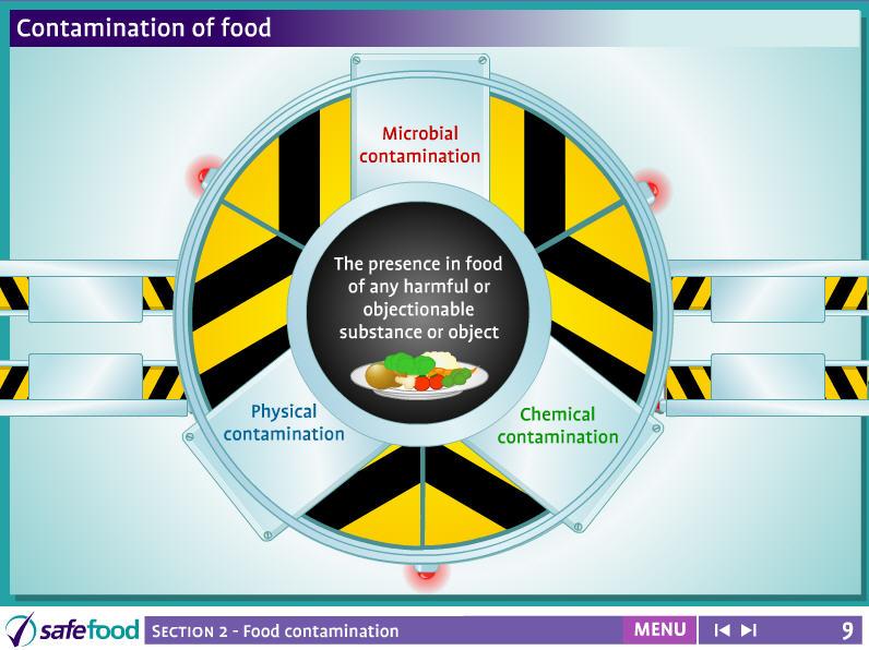 Contamination Definition: The presence in food of any harmful or objectionable substance or object. 1. Microbial contamination (Includes bacteria, moulds and viruses) 2.