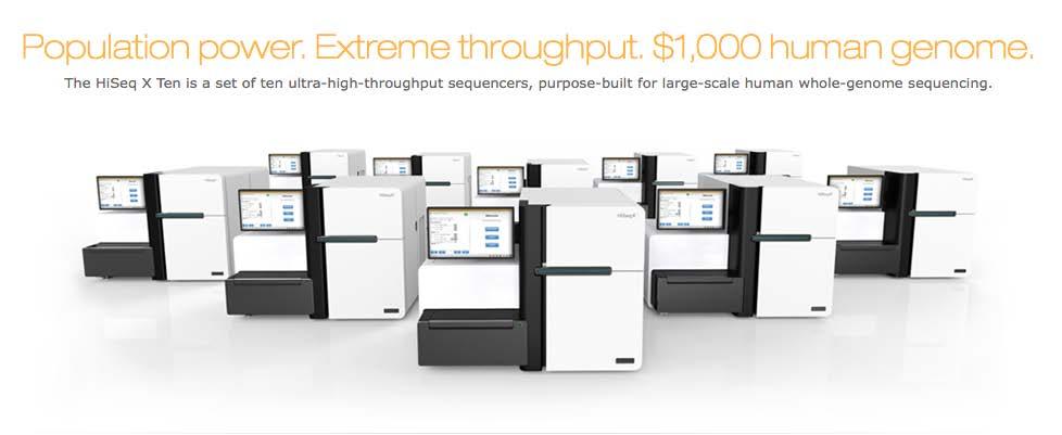 High Throughput Genome Sequencing is Changing