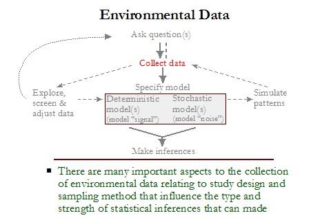 Environmental Data 2 1.