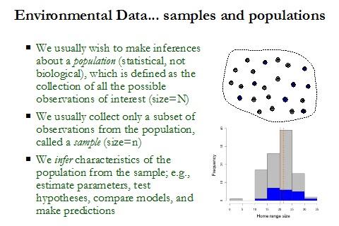 Environmental Data 3 2.