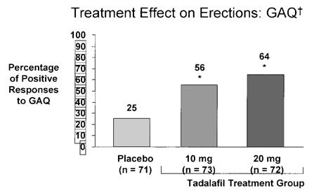 S62 Figure 7 Canadian IC351 (taken as needed) phase 2B dose-ranging study. Data are from Brock et al. 9 *P ¼ 0.033 vs placebo; **P < 0.001 vs placebo.