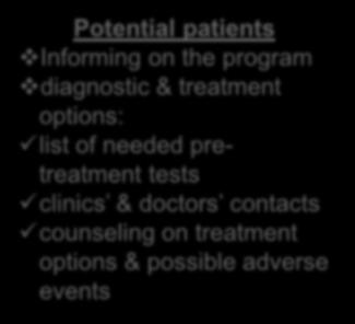 effectiveness CASE- MANAGER Potential patients Informing on the program