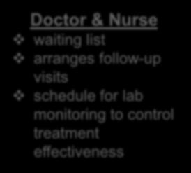 clinics & doctors contacts counseling on treatment options & possible