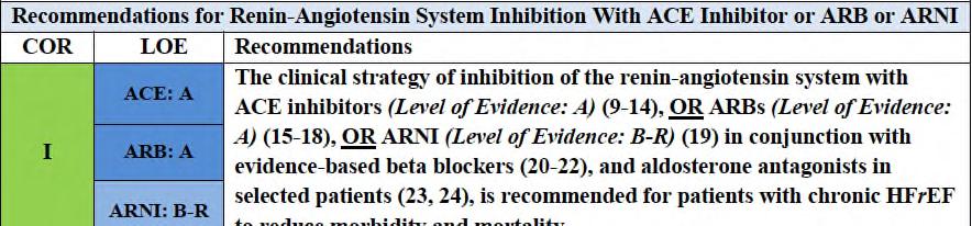 2016 ACC/AHA/HFSA Heart Failure Guideline Update Pharmacological Treatment for Stage C HFrEF ARNI = angiotensin receptor blocker and