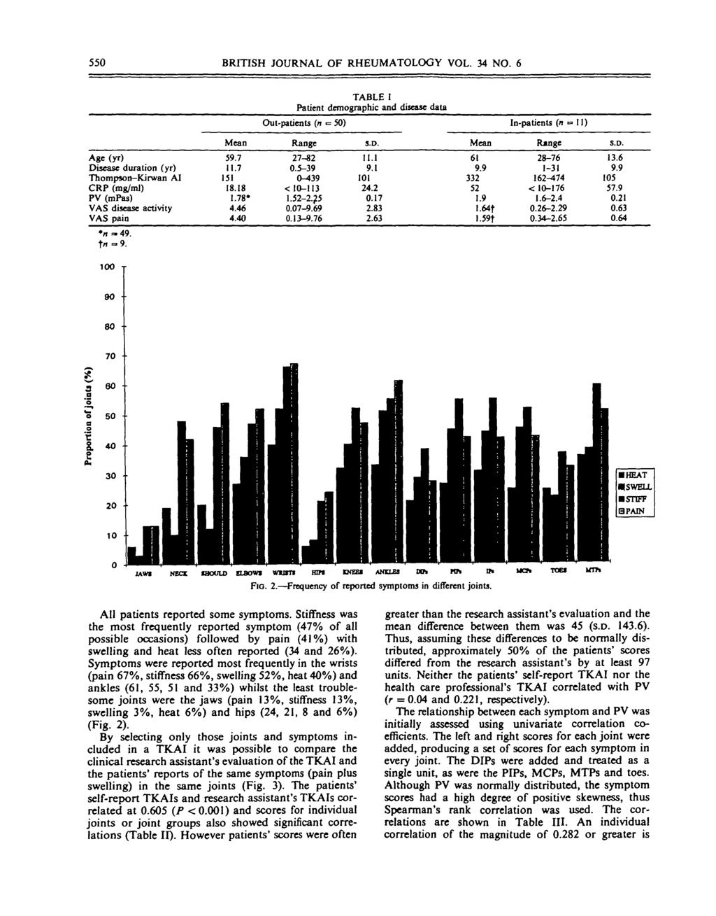 55 BRITISH JOURNAL OF RHEUMATOLOGY VOL. 4 NO. 6 Patent Out-patents (n = 5) TABLE I demographc and dsease data In-patents (n = ) Mean Range S.D.