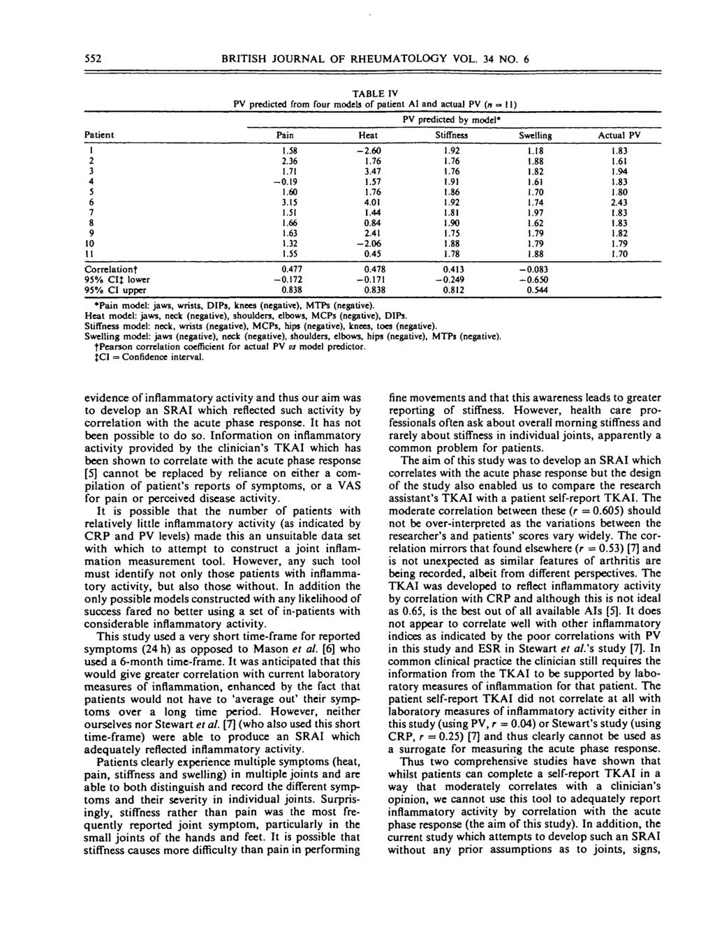 55 BRITISH JOURNAL OF RHEUMATOLOGY VOL. 4 NO. 6 TABLE IV PV predcted from four models of patent Al and actual PV (n PV predcted by model* Patent Pan Heat Stffness 4 5 6 7 8 9 Correlaton!