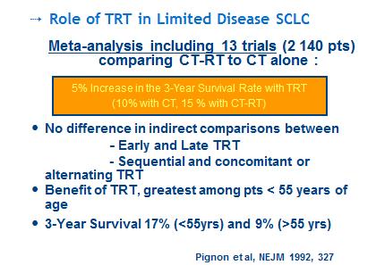 MA on the role of TRT: Metastatic pts have been probably included Thoracic primary tumor is the most