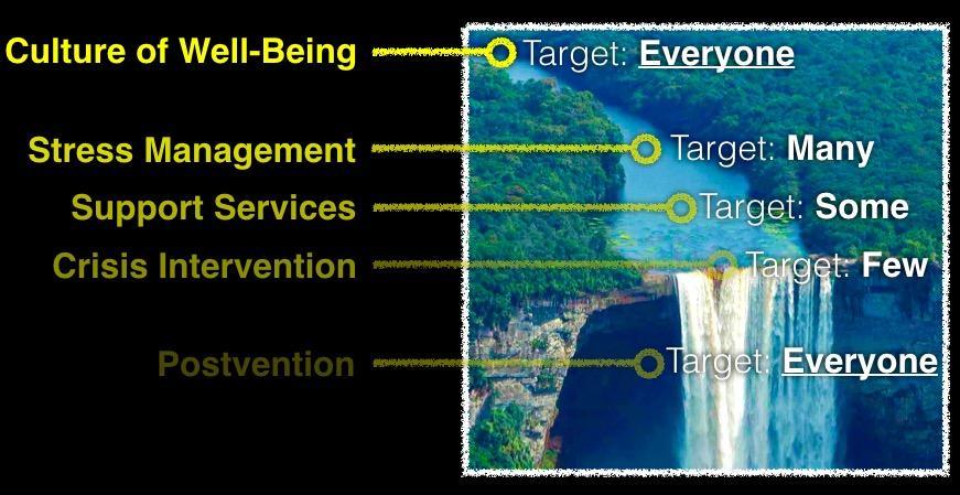Upstream and Downstream Prevention Sources