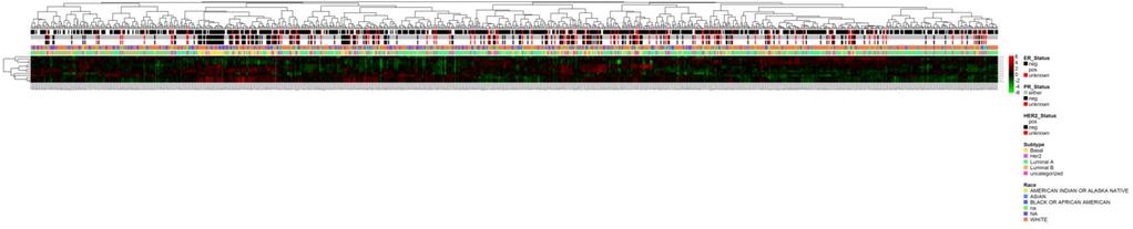 Figure 25 mirna Expression for CV>100 (Select mirna and <80% Missing Values) Figure 25. Expression of mirnas with CV>100%.