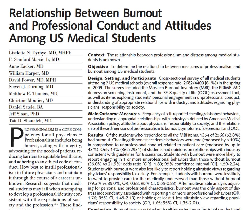 52.8% of medical students who responded had elements of burnout Students with burnout were more likely to report engaging in 1 or more